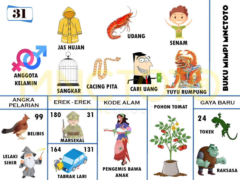 buku mimpi erek erek togel 31
